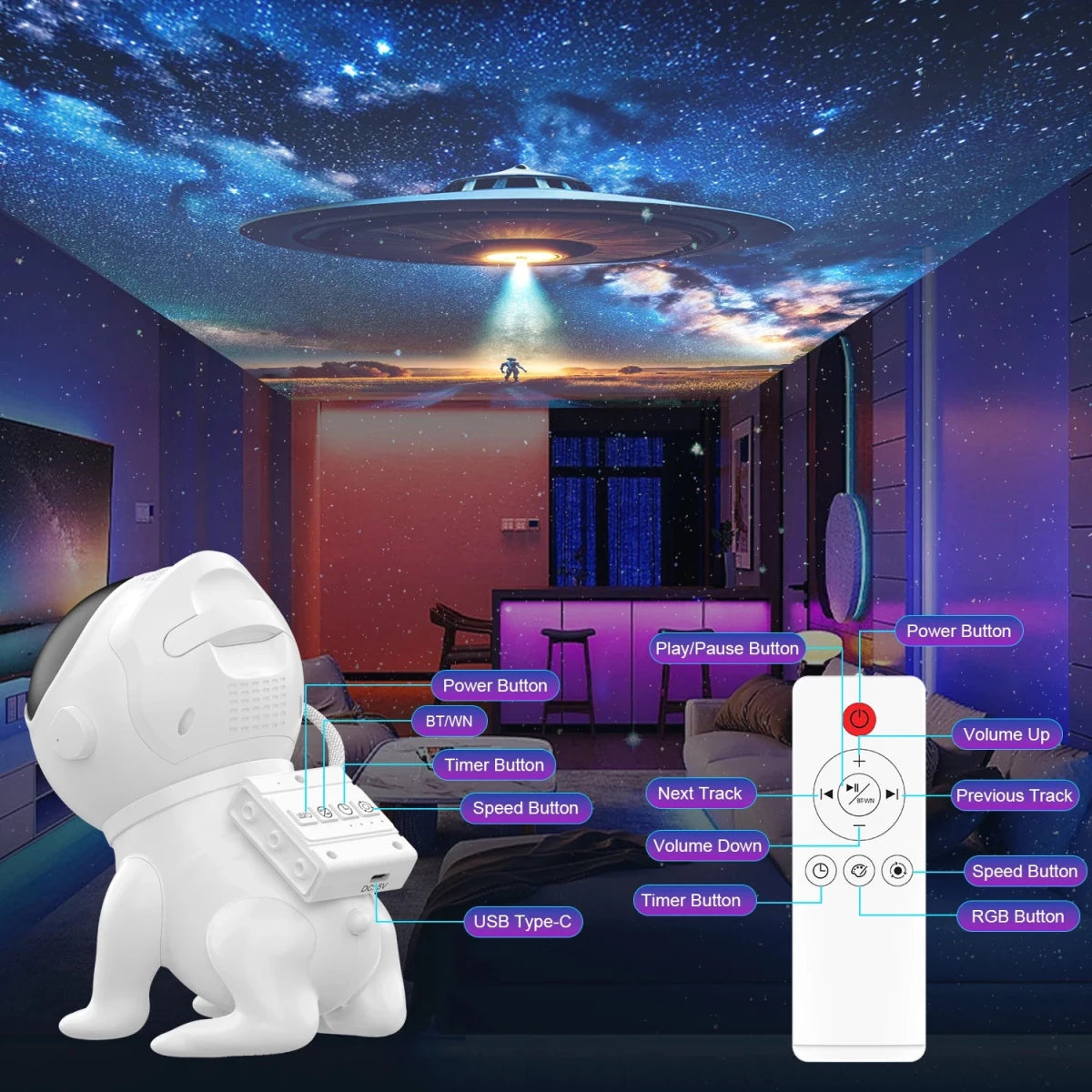 Projecteur Galaxie Enfant – Veilleuse Étoiles & Univers - jouetsbebe.com