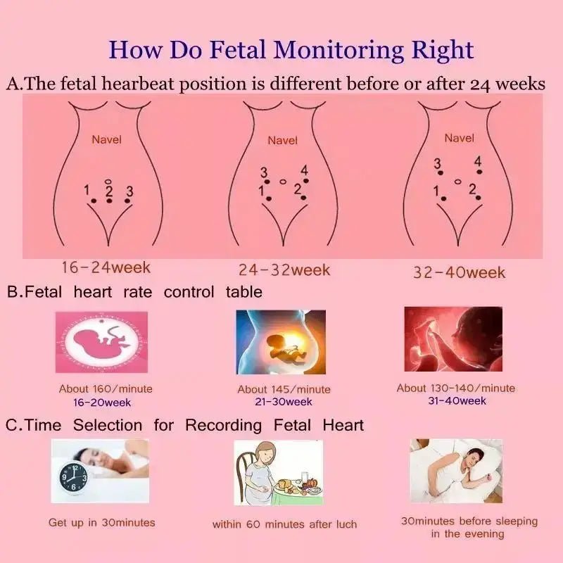 Surveillance Fœtale : Doppler Fœtal pour une Surveillance Sûre et Précise - Le Bon Plan