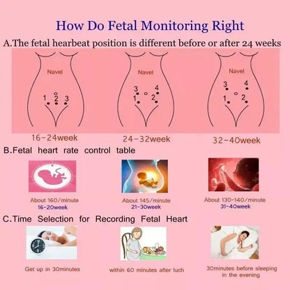 Surveillance Fœtale : Doppler Fœtal pour une Surveillance Sûre et Précise - Le Bon Plan