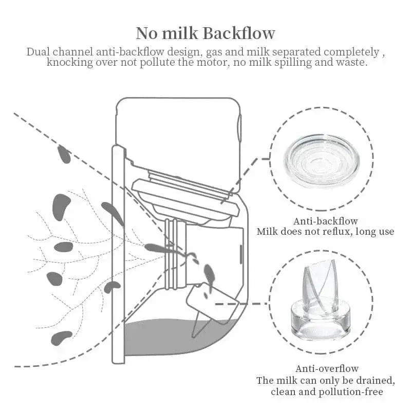 Tire-lait électrique sans fil - Le Bon Plan