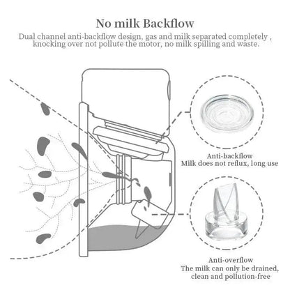 Tire-lait électrique sans fil - Le Bon Plan