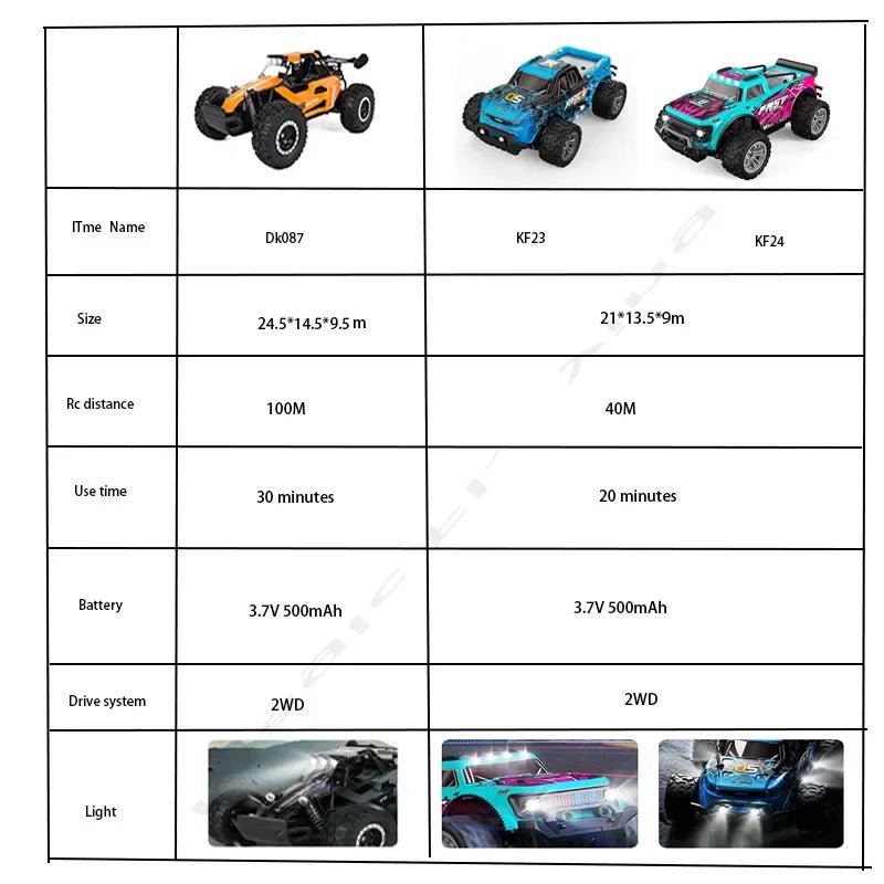 Voiture Tout Terrain Télécommandée : L'Aventure Sans Limites pour les Jeunes Explorateurs - Le Bon Plan